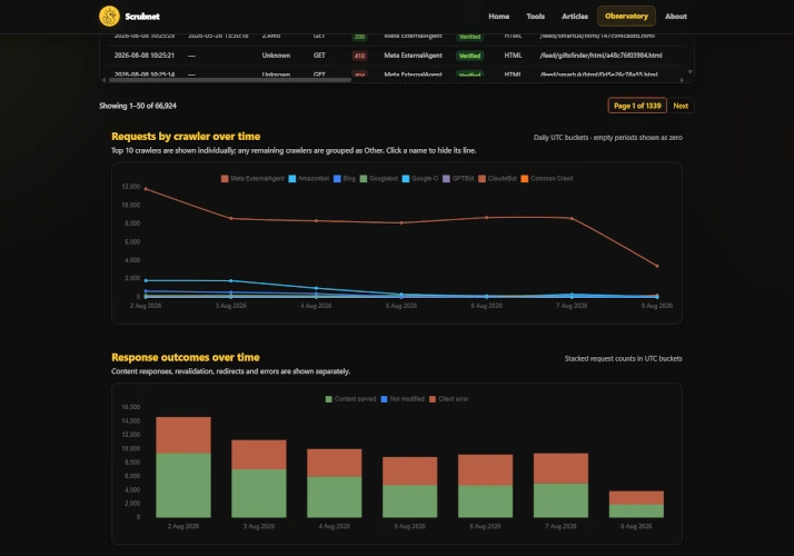 Live Crawler Logs dashboard showing crawler request charts